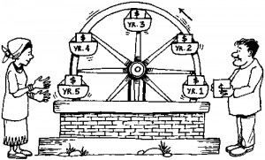 Patronage Revolving Fund