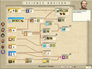 Ancient Times | Middles Ages | Industrial Ages | Modern Times