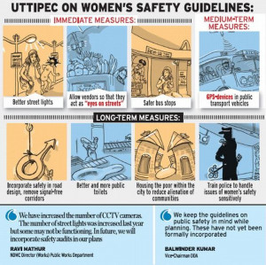 Women’s safety and freedom remain a distant dream in the Capital
