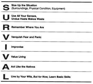 PATTERN FOR SURVIVAL