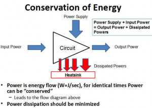 conservation of energy. Conservation of Energy