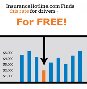 Compare Car Insurance Rates California