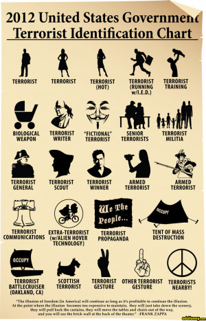 2012 US terrorist identification chart random