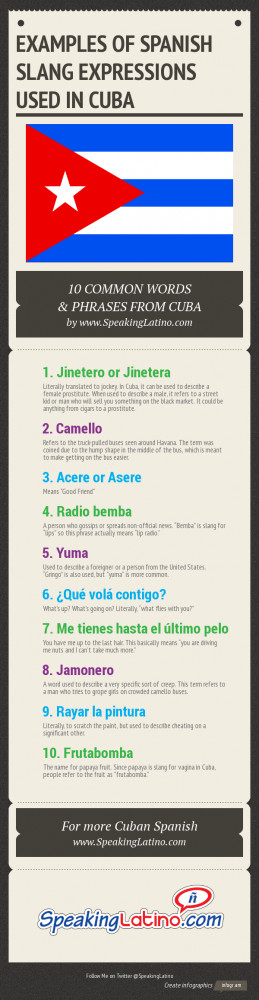 of Spanish Slang Expressions Used in Cuba: 10 Common Words and Phrases ...