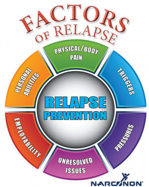 Narconon Publishes New Booklet Factors of Relapse to Guide Families in ...