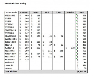 The specifications for the sample kitchen are as follows: