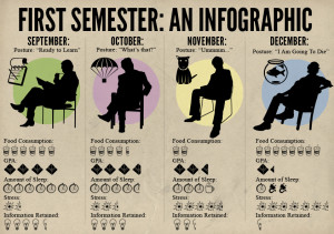 first semester of college infographic