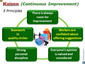 Kaizen Principles - 5 Principles of Japanese Continuous Imprvement ...