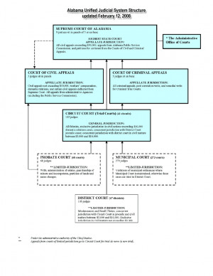 federal court system structure