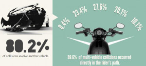 graphic motorcycle accidents