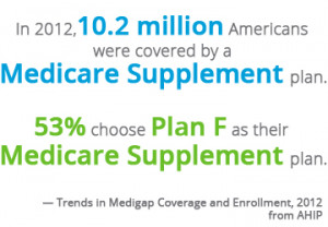 Supplement Quotes http://www.healthmarkets.com/medicare/medicare ...