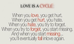 Love Quotes Cycle