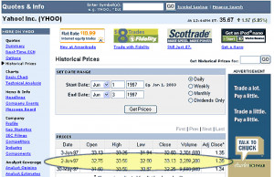 Historical stock quotes- Stock Prices Lookup History –