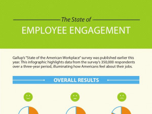 The State of Employee Engagement