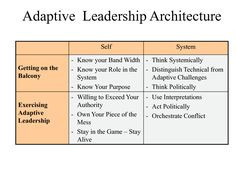 Adaptive leadership - Getting on the balcony: where leadership is ...