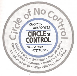 Circle of Control / No Control - boleh dijadikan panduan berguna ...