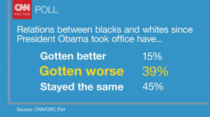 84% of Americans say race relations are unchanged or worse under Obama ...