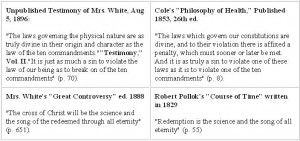 Here are other examples of Mrs. White's plagiarisms: