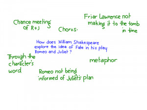 Romeo and Juliet – Essay Preparation