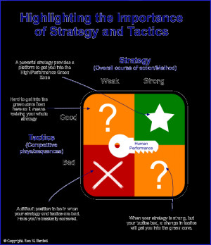 strategy-tactics-relationship