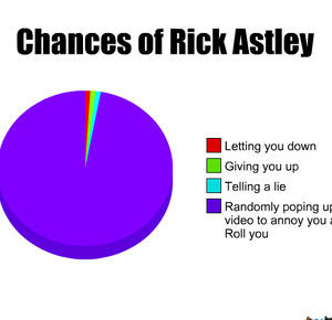 Rick Astley Quotes