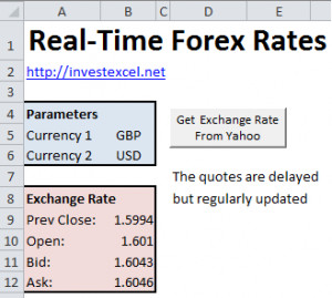 then downloads the previous close, open, and current bid/ask rates ...