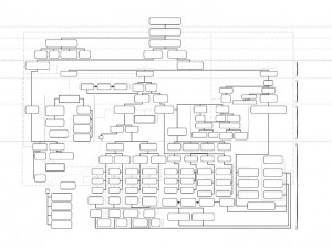 Diagram of Kant's Critique of Pure Reason (Andrew Stephenson ...