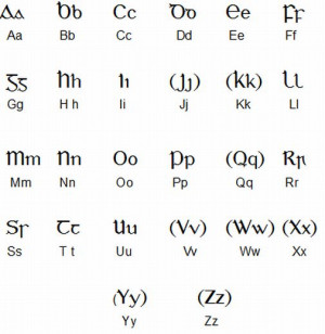Traditional Gaelic Written Alphabet