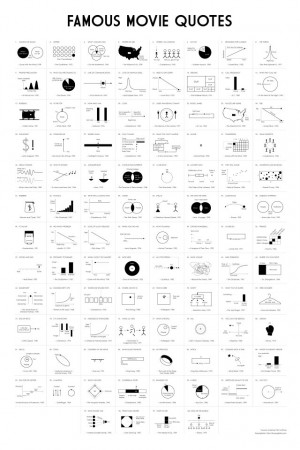 ... , the AFI's 100 Most Memorable Movie Quotes have been diagrammed