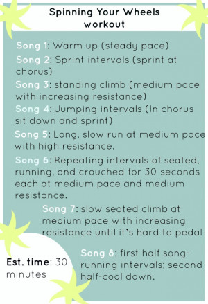 Spin bike workout!-Could probably turn this into a running the ...
