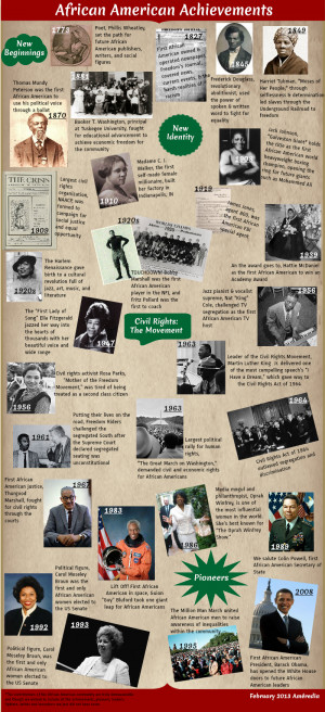 African American Achievements - Infographic