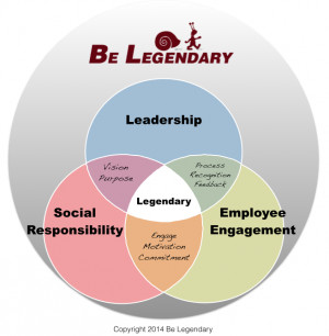Authentic leadership is of the three pillars for creating legendary ...