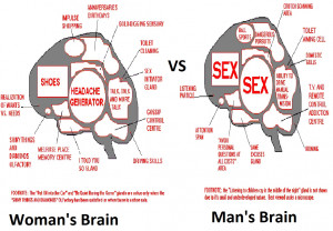 Man Vs Woman Decision in Buying (Man)