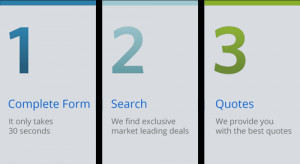 Private Health Insurance Policy Quotes