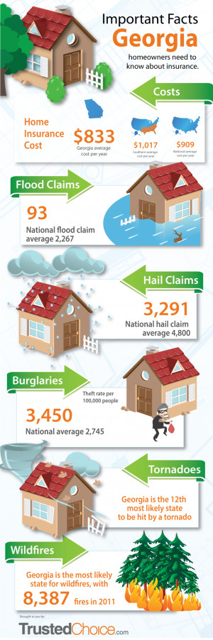 Renters Insurance Quotes GA