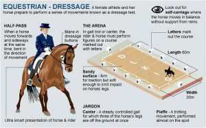 London 2012 Olympics: equestrian guide