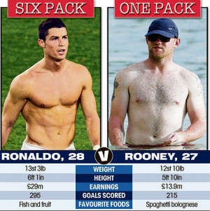 Cristiano Ronaldo Wayne Rooney fitness