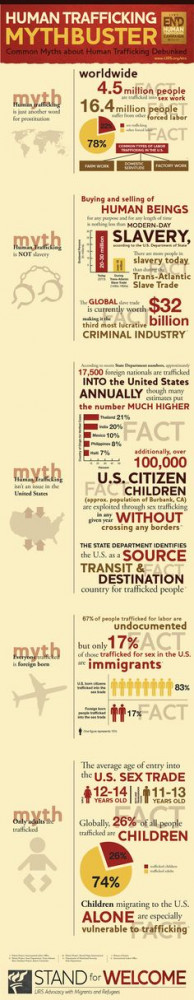 Human Trafficking myths busted.