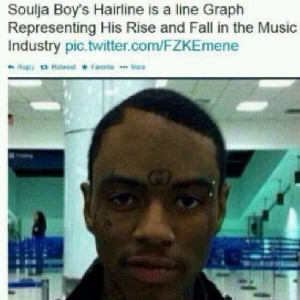 Kanye To The: Kanye West