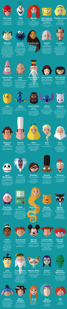 50 Inspirational Quotes From Cartoon Characters You Probably ...