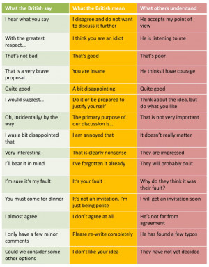 ... boyfriend A CUP OF JO What British people say vs what they really mean
