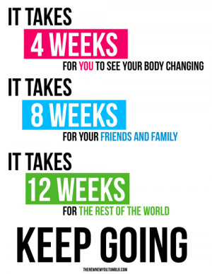 Weight Loss Motivation Takes 4 Weeks