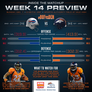 Week 14: Broncos' Game Preparation - Bills in Denver a Day Early ...