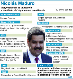 Juramento Del Vicepresidente Nicolas Maduro Presidente Encargado