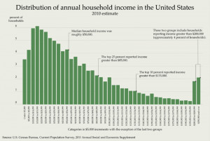 distribution-of-household-income-united-states