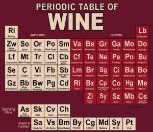 Check out the “Periodic Table of Wine.”