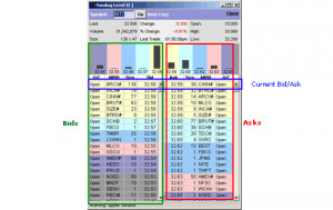 Introduction to Level II (level 2, L2, L II, Lii)