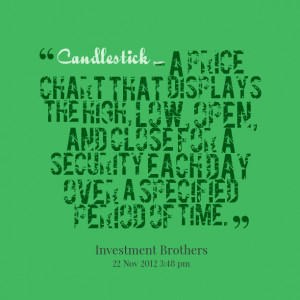 Quotes Picture: candlestick a price chart that displays the high, low ...
