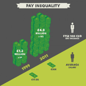 ... poverty 'needs radical action' not more economic failure, says Oxfam