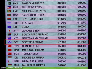 Scottish referendum - What are the implications on the pound?